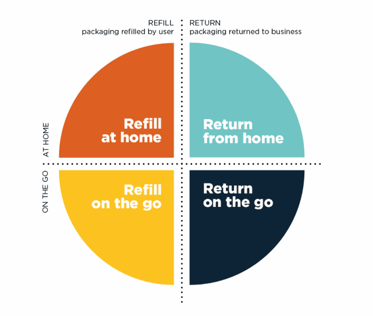 the-four-reuse-models_ellen-macarthur-foundation.png